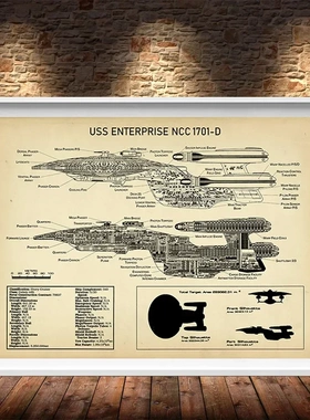 USS Enterprise NCCD Blueprint Posters Prints Star Trek Fleet