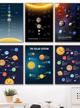 Universe Planet Orbit Map Solar System Poster Education Deco
