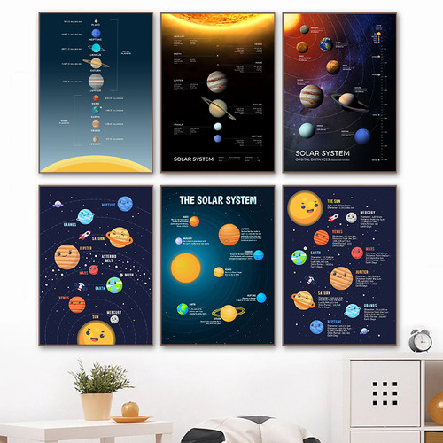 Universe Planet Orbit Map Solar System Poster Education Deco