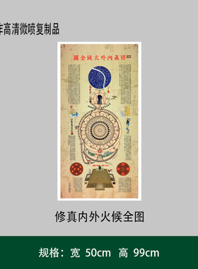 修真内外火候图高清复制艺术微喷印刷装饰字画