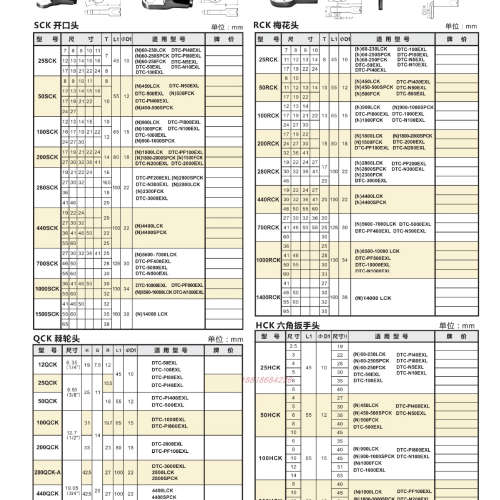 日本KANON中村可更换式扳手头25SCKX7 X8 X9 X10 X11 X12 X13 X14