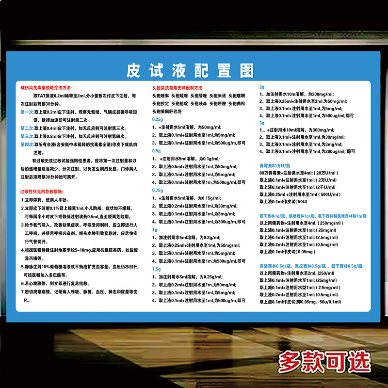 医院常规皮试一览表墙贴纸常用药物配伍禁忌表医院诊所宣传海报画