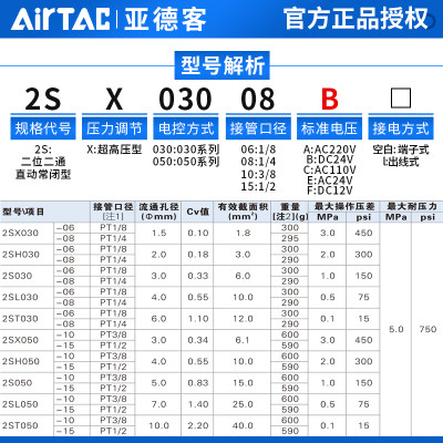 亚德客304不锈钢流体电磁阀2SX03005006081015B超高压型水阀