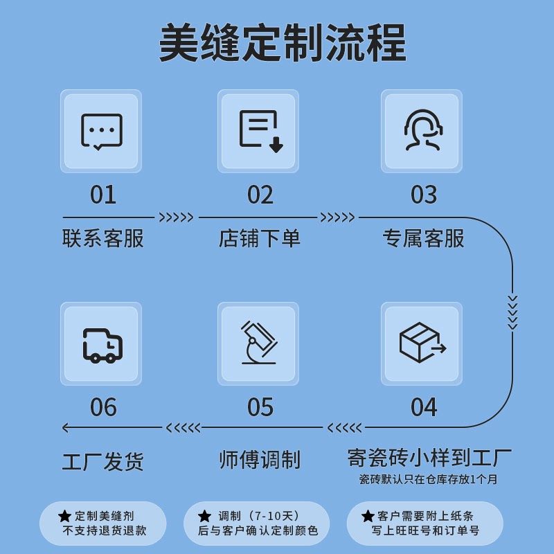 卓高聚脲彩砂美缝剂瓷砖地砖专用一砖一色定制款填缝剂室外不变色,基础建材,勾缝剂,淘宝优惠券,粉丝福利购,淘宝优惠卷
