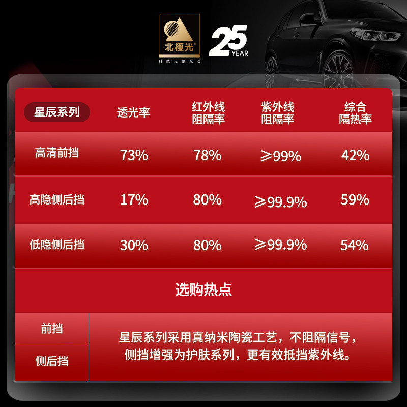 北极光汽车膜全车贴膜前挡风玻璃膜高隔热太阳膜车窗隔热防晒膜