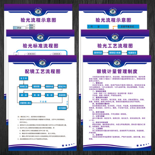 2025新版配装标准眼镜店验光配镜工艺流程挂图售后服务宣传画贴纸