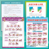 TXH专业洗手七步法医院外科术前消毒方法流程图7步法墙贴纸