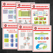 VCH32三会三化建设单位消防安全知识宣传画挂图海报火灾逃生常识