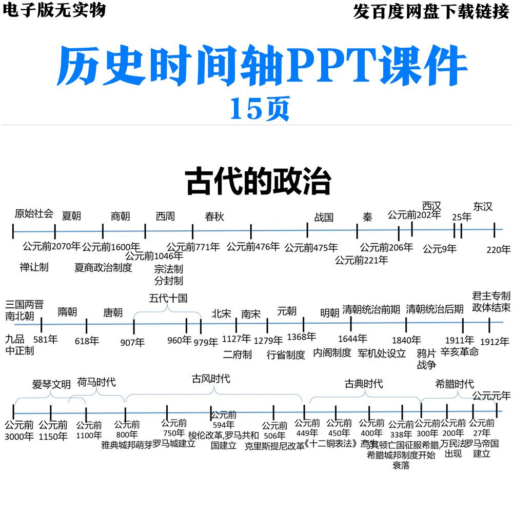 电子版发网盘+历史时间轴PPT课件大事件年代表知识点总结快速记忆