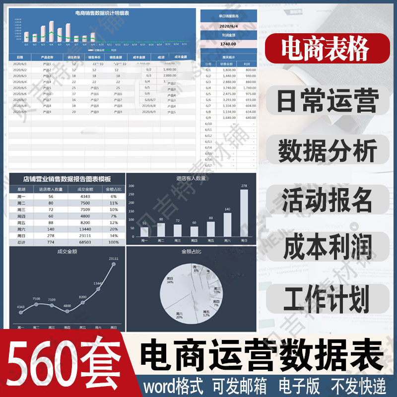 淘宝电商运营数据分析表格店铺excel管理客服工具计划统计活动