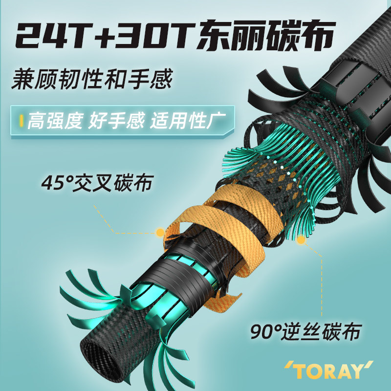佳钓尼新款初学者路亚竿全套套装正品远投微物单竿水滴轮直柄鱼竿