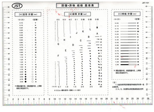 外观检验规刮伤异物卡 点线规菲林尺比对卡片 标准 JST污点卡