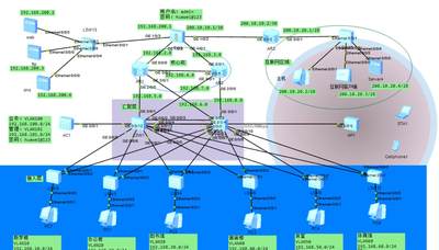 华为ensp实验配置网络技术项目综合实验提供拓扑报告企业网校园网