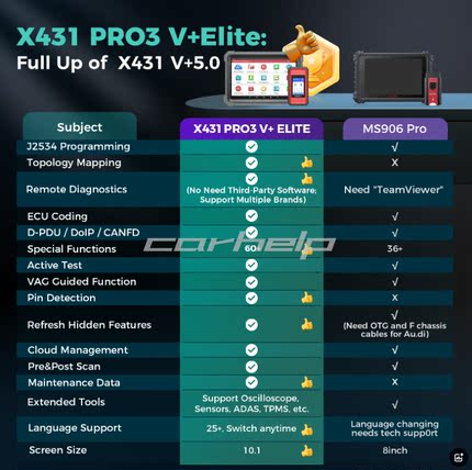 X431 PRO3 V+ ELITE Professional Diagnostic Tool pro3s+elite