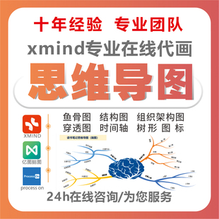 思维导图制作流程图代画技术路线图逻辑图表格word组织框架图PPT