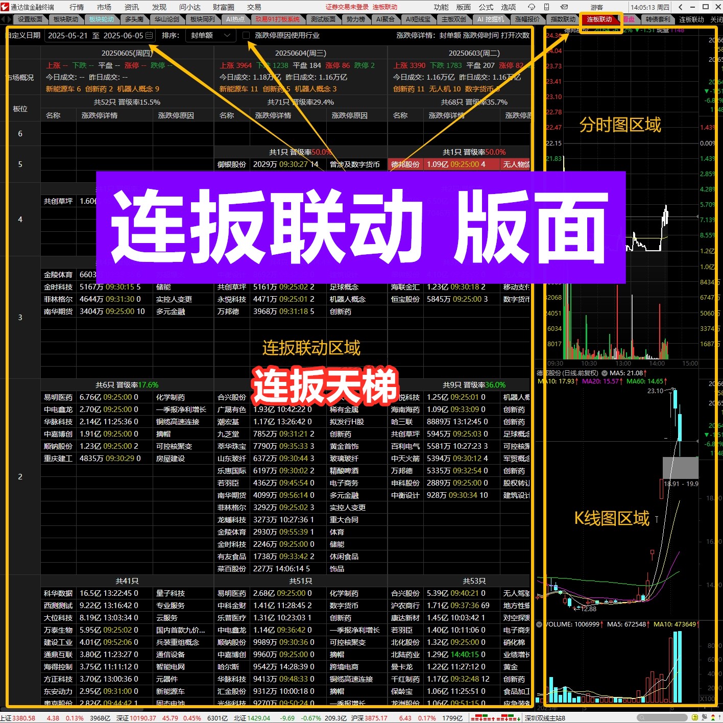通达信电脑连扳联动连扳天梯版面