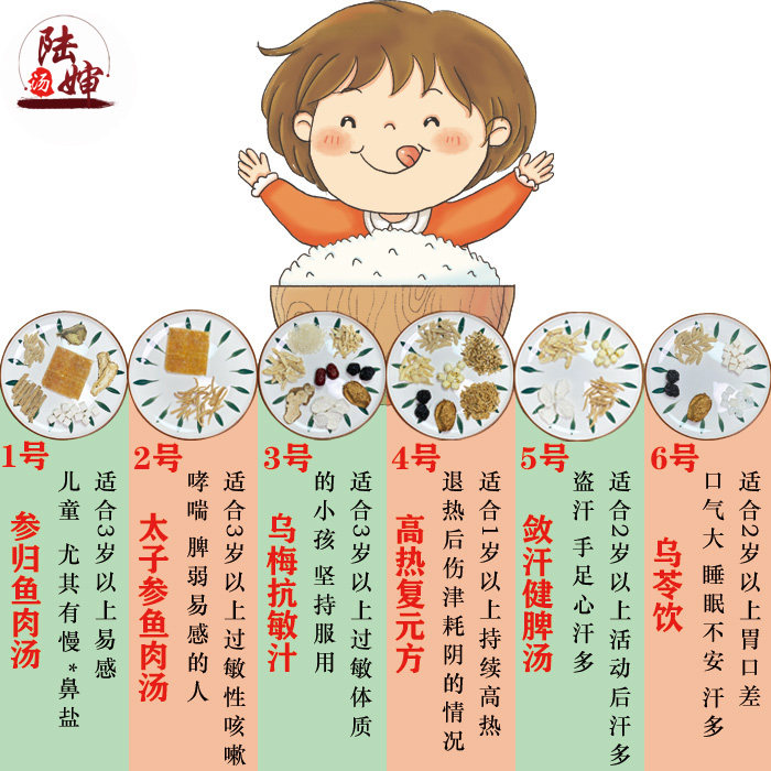 儿童脾胃调理小孩出虚汗久咳过敏体质高热退热bi炎许尤佳食疗5付