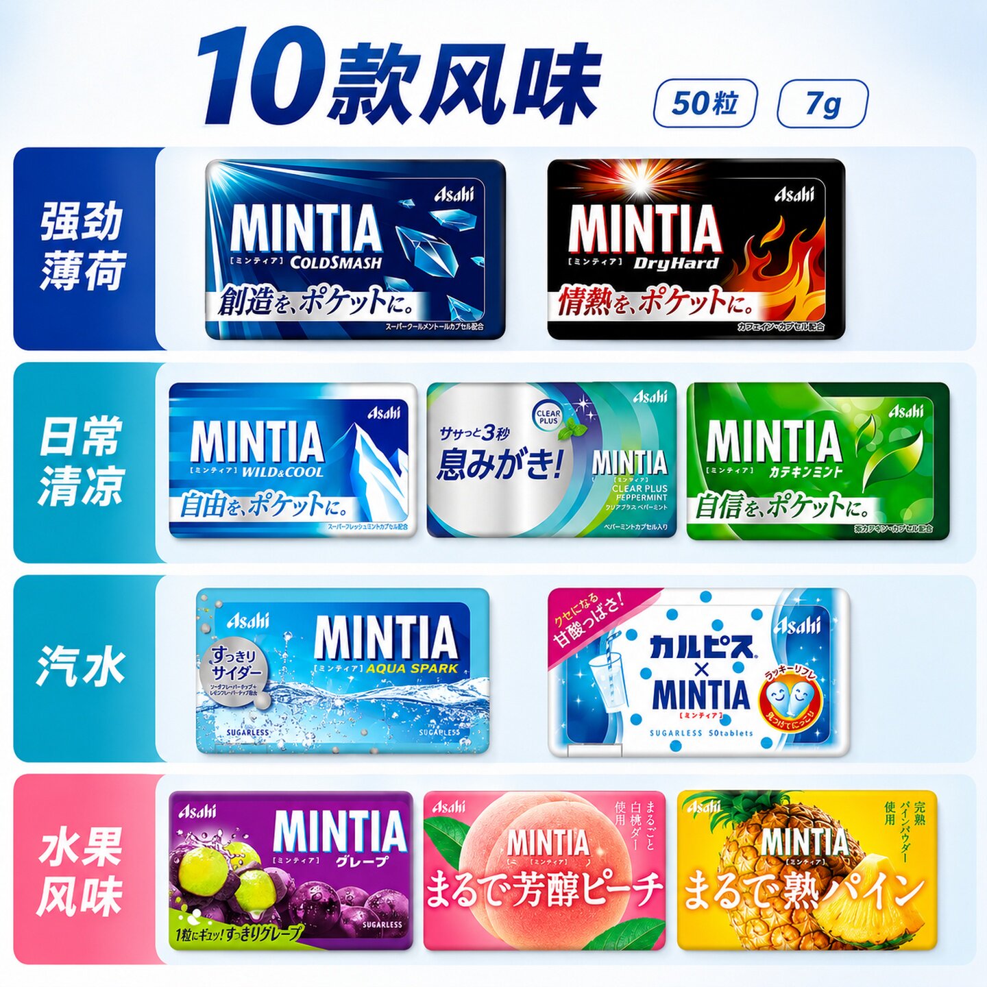 日本原装进口零食ASAHI朝日薄荷味糖果冰爽润喉糖清凉青提柑橘味