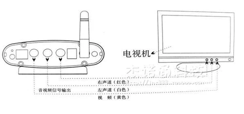 Неболоп -коробка общего устройства беспроводной передатчик и приемник и приемник
