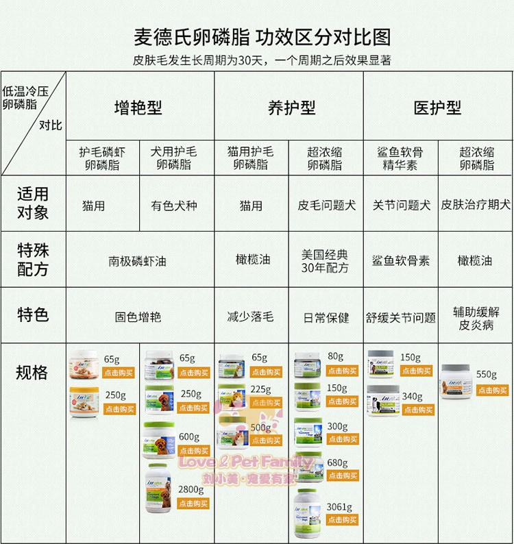 美国麦德氏 IN-PLUS 犬用护毛超浓缩卵磷脂南极磷虾油 虾红素600g