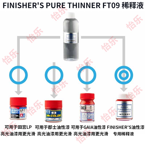 Покрытие моделей финишера с модельными покрытиями.