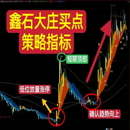 股票交易盘面参考指标鑫石大庄买点特色高胜率量化策略指标通达信