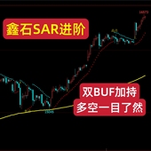 鑫石SAR进阶多空量化指标趋势跟踪系统期货交易进出场点参考工具