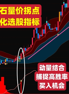 鑫石量价拐点量化选股指标捕捉高胜率买入机会通达信股票技术工具
