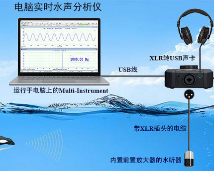电脑实时水声分析仪 水听器 音频分析仪VT USA-168A水下传声器USB
