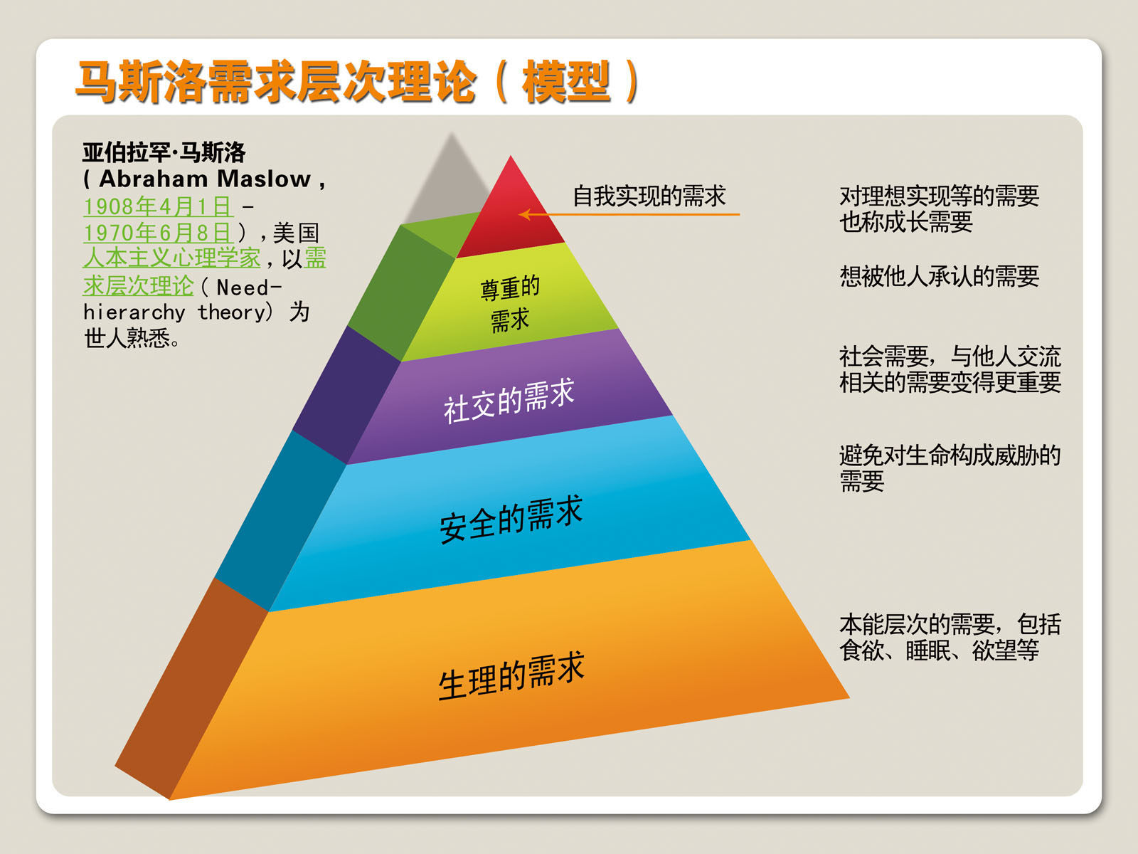 588摆件海报印制展板素材贴纸图片941马斯洛需求层次理论