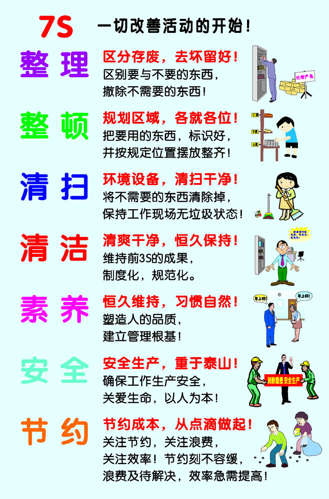 604贴纸印制海报展板素材75企业7s管理看板标语