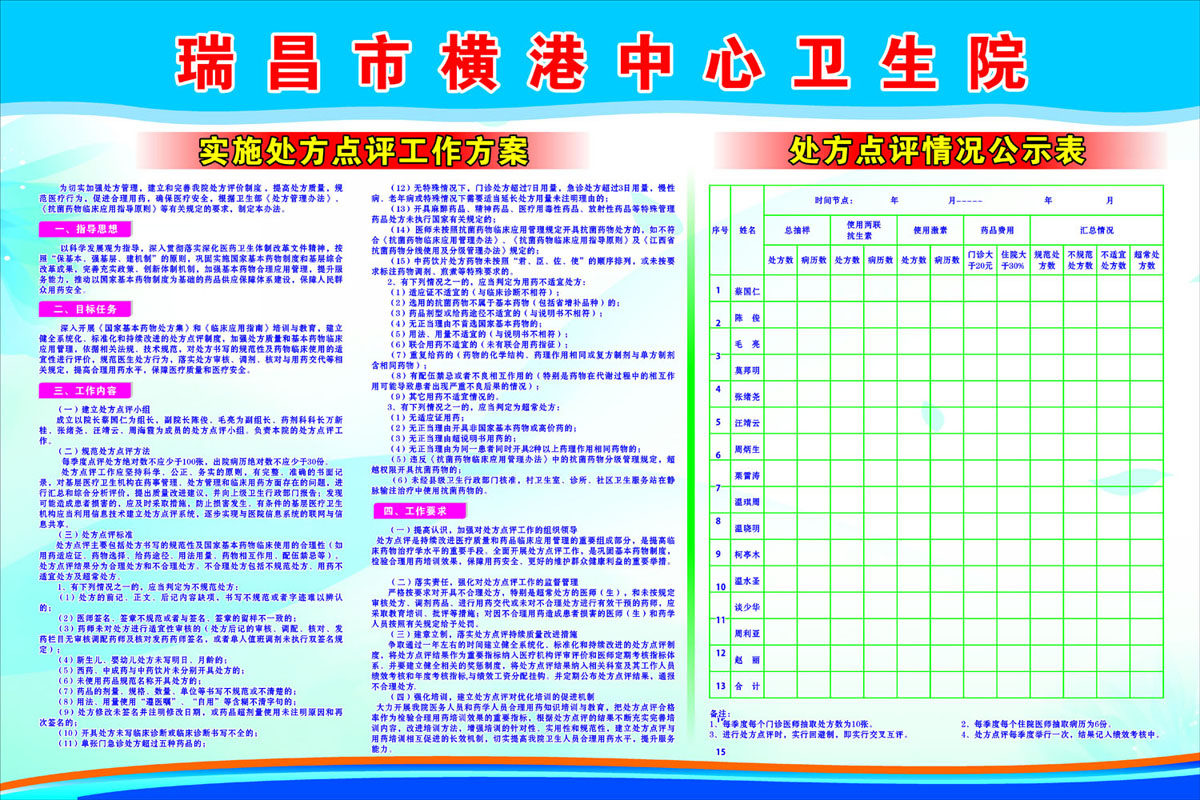 596印刷制品海报展板素材373卫生院工作方案处方点评公示表