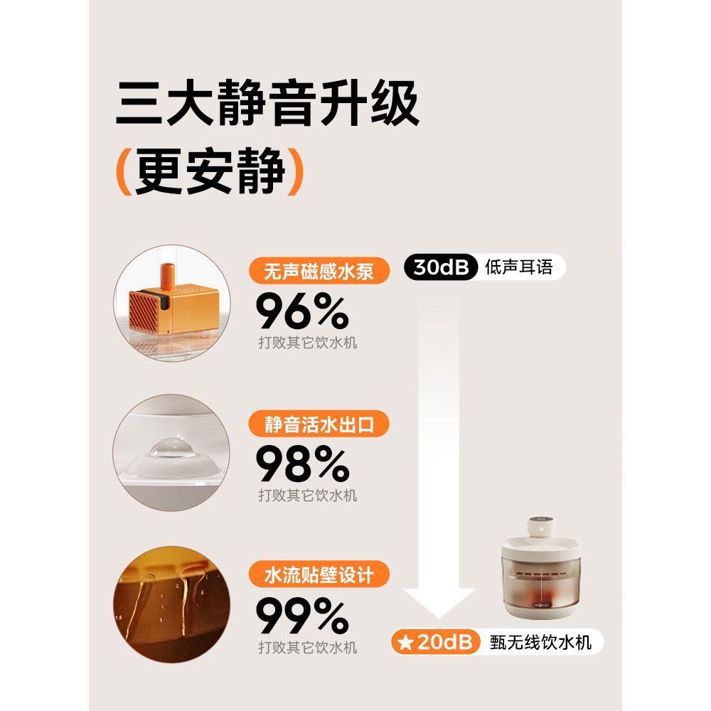 蔚刻宠物自动流动饮水机猫咪喂水器循环饮水器狗狗喝水猫碗甄无线