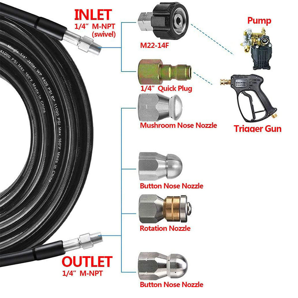 热销100英尺下水道喷射器套件高压清洗机5800psi排水清洁软管1/4