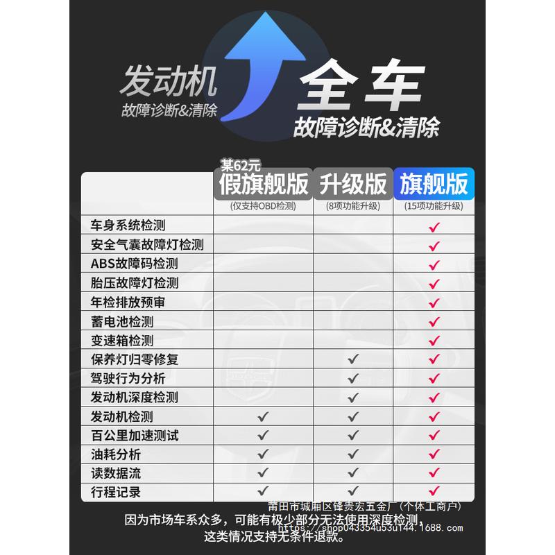 车卫士obd汽车故障检测仪全车诊断仪解码器车辆电脑手贵宏