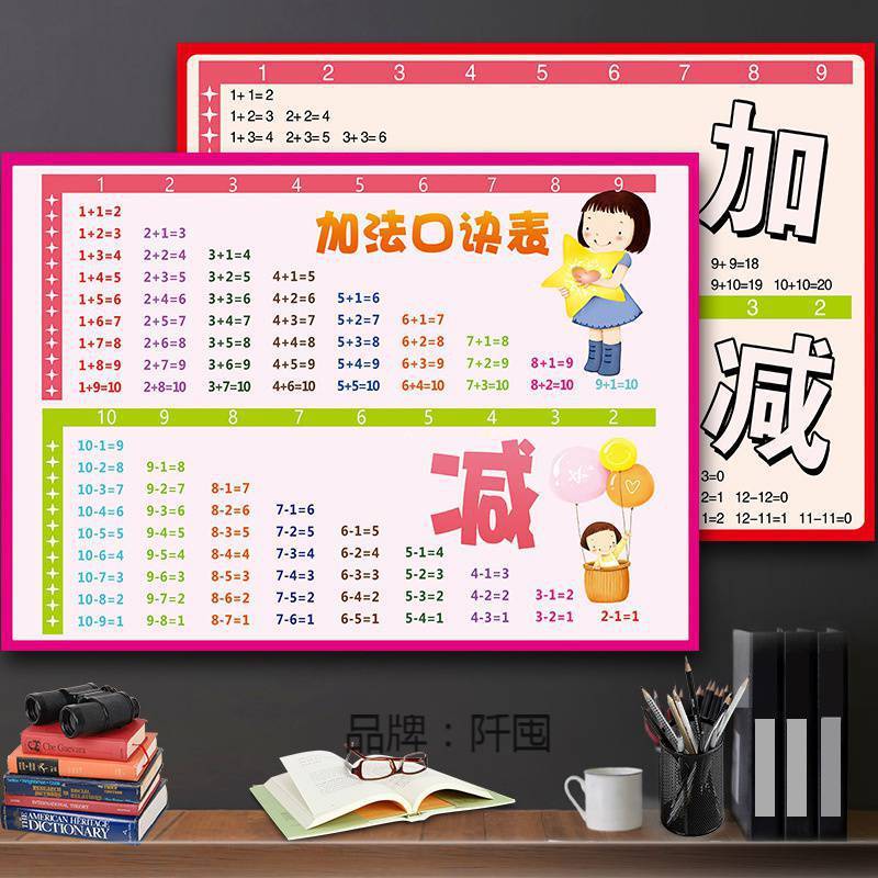 。儿童10十20以内加减法口诀表挂图以内以内加减法口诀表全套墙贴