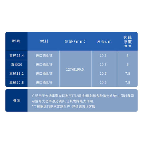 激光硒化锌聚焦镜Φ15Φ18Φ19Φ20大功率co2进口镜片切割雕刻机