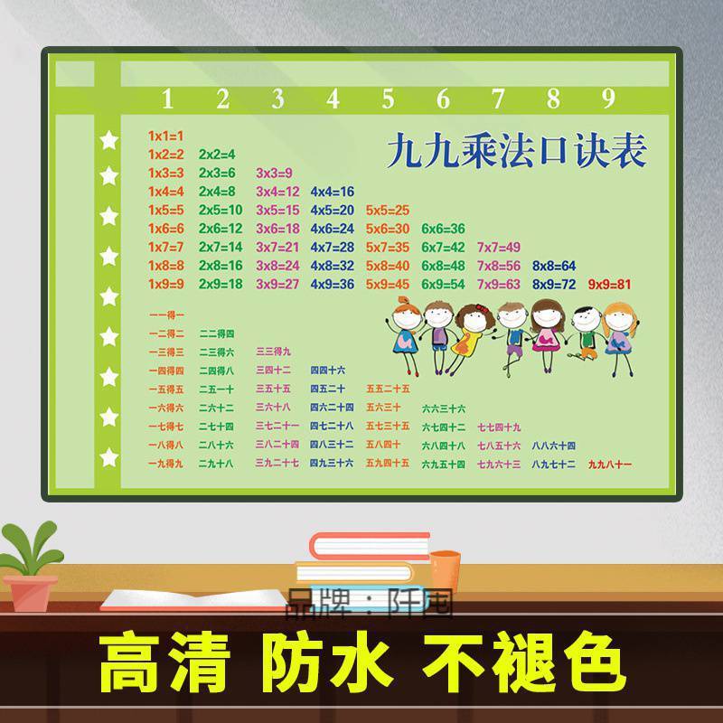 。儿童加减乘除法口诀表全套挂图小学汉语拼音声母韵母拼读全表墙