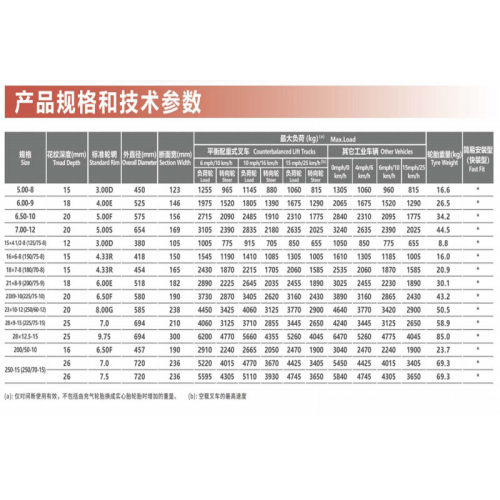 热销28*12.5-15抗实心轮胎朝阳轮胎刺扎平稳性滚动阻力低sr60