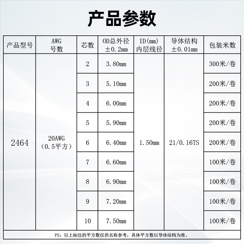 宏观盛2464小家电20awg白色2 3 4 5 6芯护套线灯具电源线