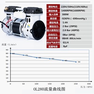 气泵无油静音空压机机头300w活塞空气压缩机ol280无油干式 小型