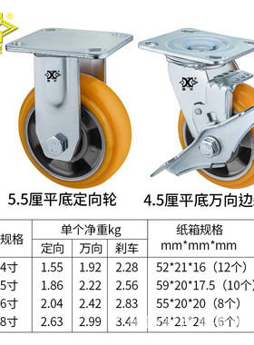 厂家批发重型4寸5寸6寸8寸圆边万向轮pu橙色定轮刹车