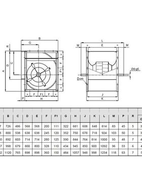 热销bdb560c格禄科kruger离心风机