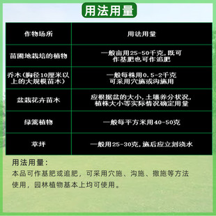 肥料复混肥雨阳苗木果树草坪花卉促进植物生长园林专用国光蓝精灵