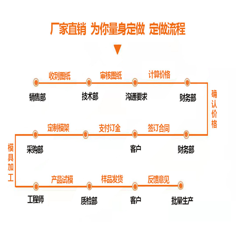 模具定做开模注塑模具加工设计制造塑胶产品塑料外壳日用产品模具