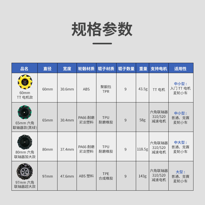 热销麦克纳姆轮 机器人智能小车麦轮tt减速电机ros全向移动轮胎联