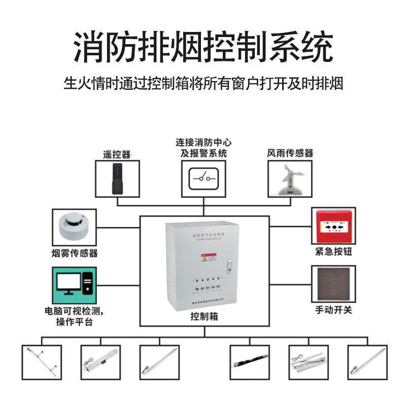 消防开窗器控制箱 控制柜排烟通风开窗器专用智能窗控制器配电箱