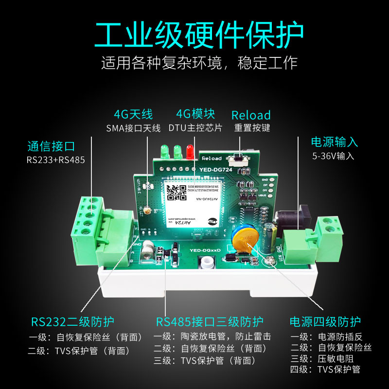 CAT1工业级4G导轨式DTU物联网RS232/485全网通模块TCP/MQTT阿里云