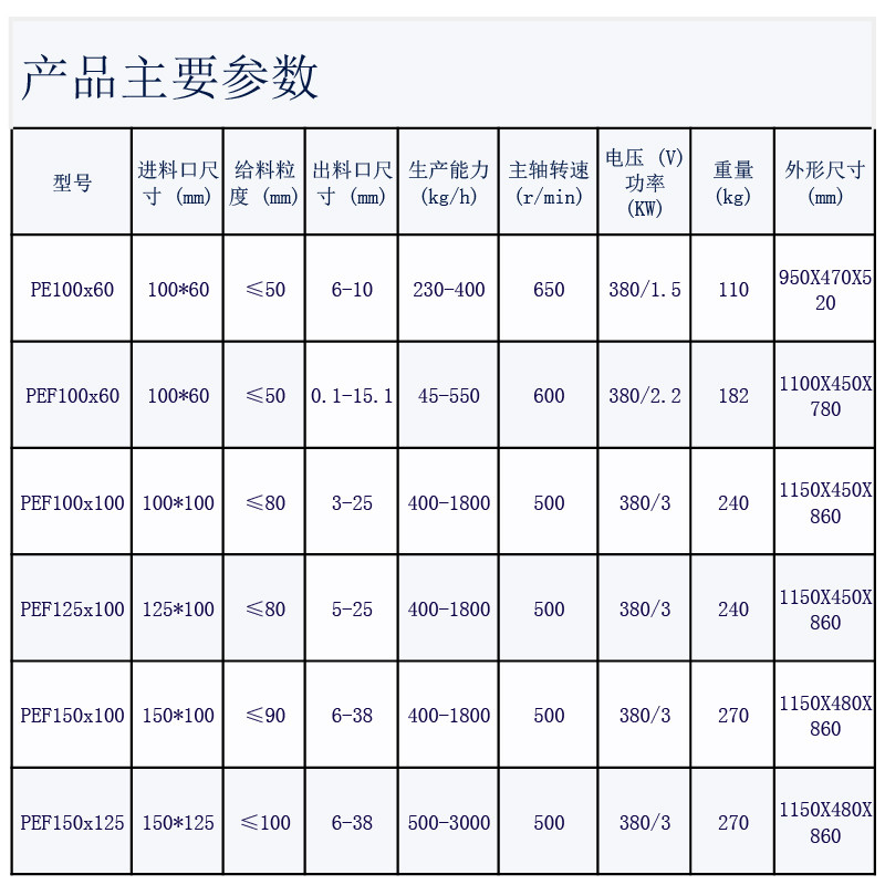 PEF实验室密封颚式破碎机化验矿用制样粉碎机XPC小型鄂式碎石设备