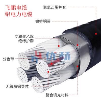 飞鹏电缆120平方4+1芯185平方平方3+1芯240铜芯电缆线铝芯电缆线